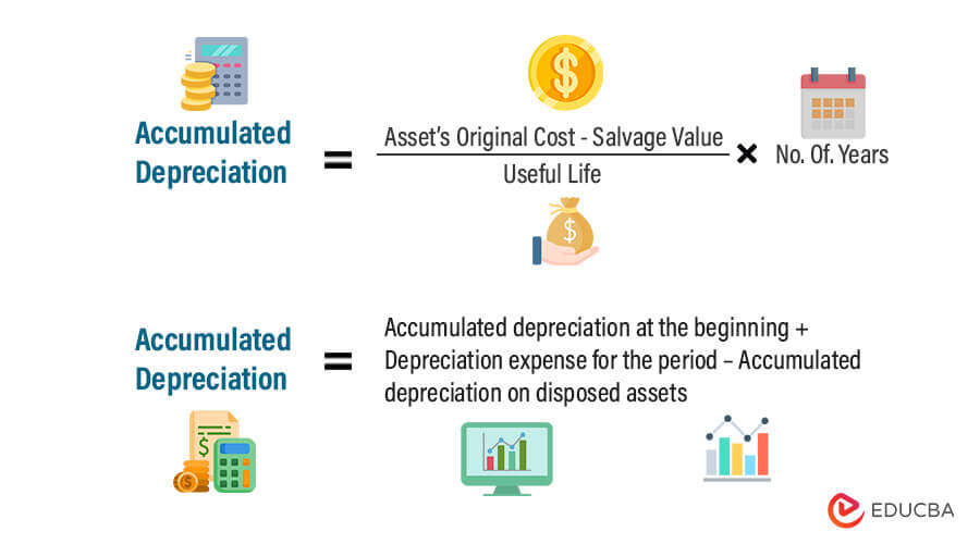 How Accumulated Depreciation Works Formula Excel Examples