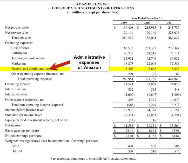 Administrative Expenses Amazon