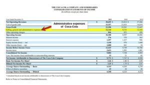 Administrative Expenses | Meaning, List, Real Company Examples