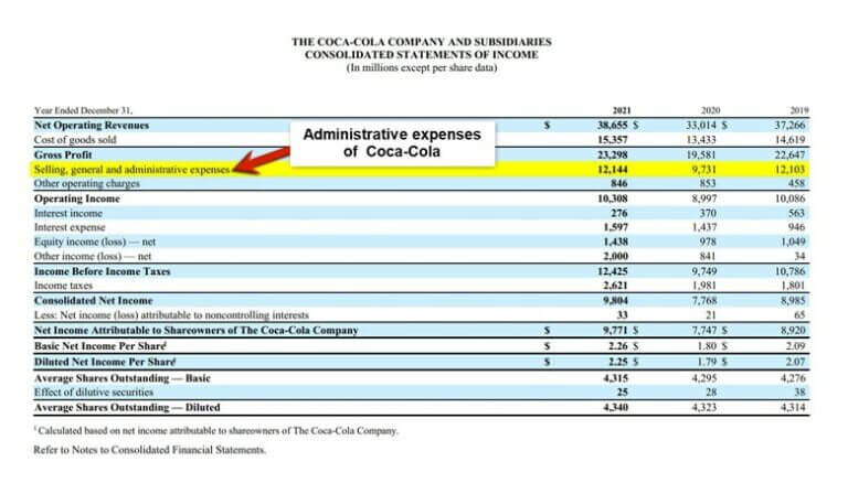 Administrative Expenses Meaning List Real Company Examples