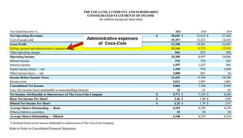 sales general and administrative expenses definition