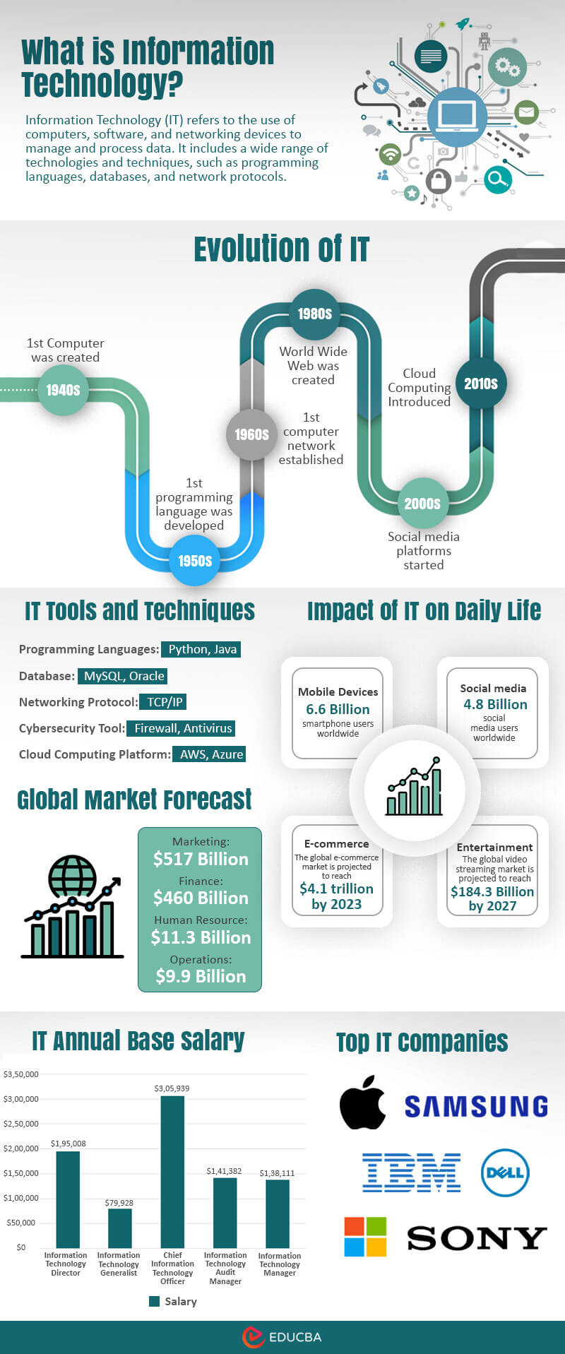 advantages-and-disadvantages-of-information-technology