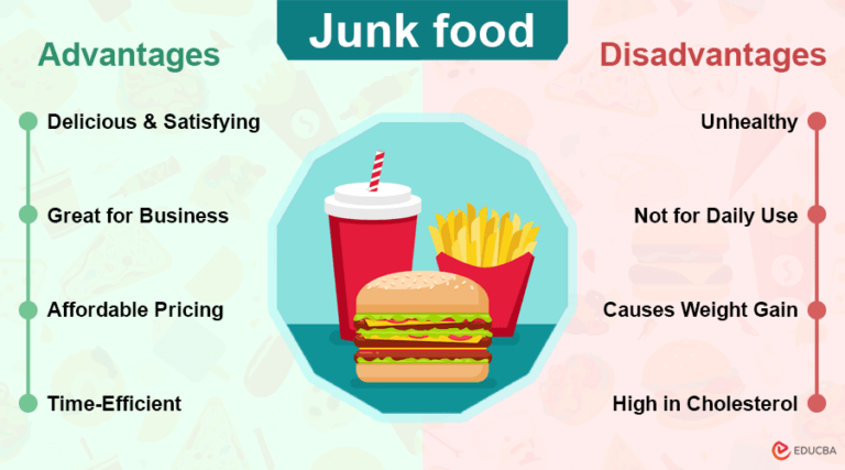 9 Key Advantages and Disadvantages of Junk food