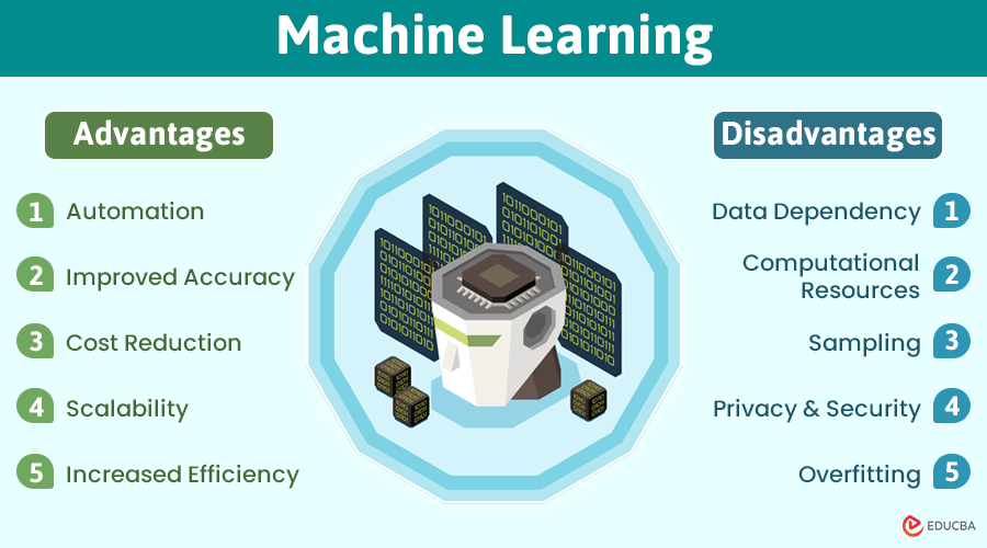 Advantages and Disadvantages of Machine Learning