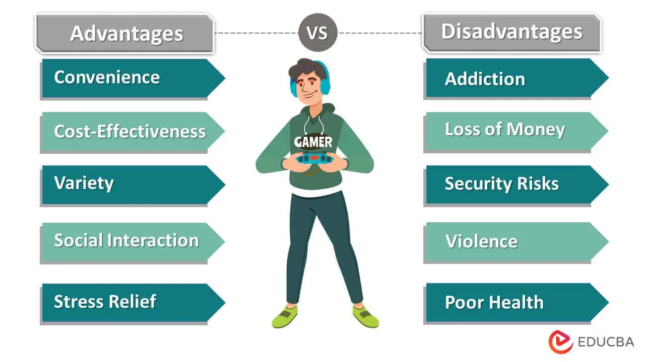 Advantages and Disadvantages