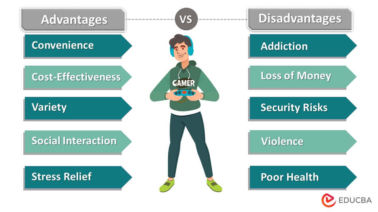 Advantages And Disadvantages Of Online Games Key Points Trends
