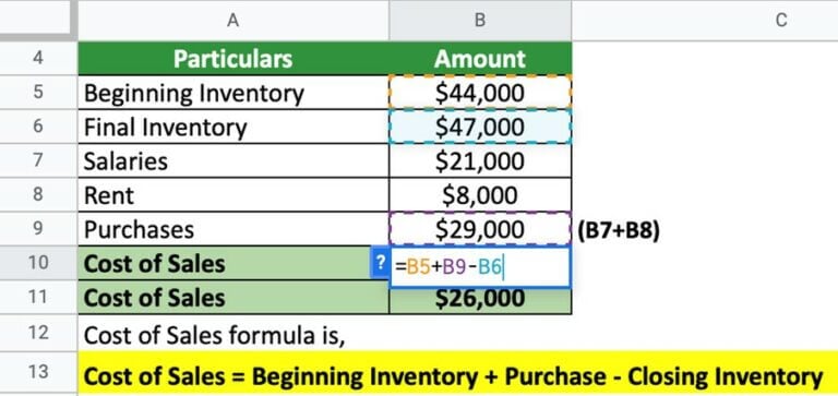 Cost Of Sales Meaning Formula Calculation Excel Examples 8369