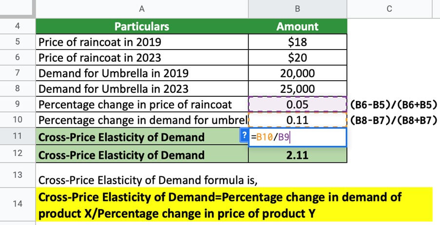 Cross Price Elasticity of Demand 5