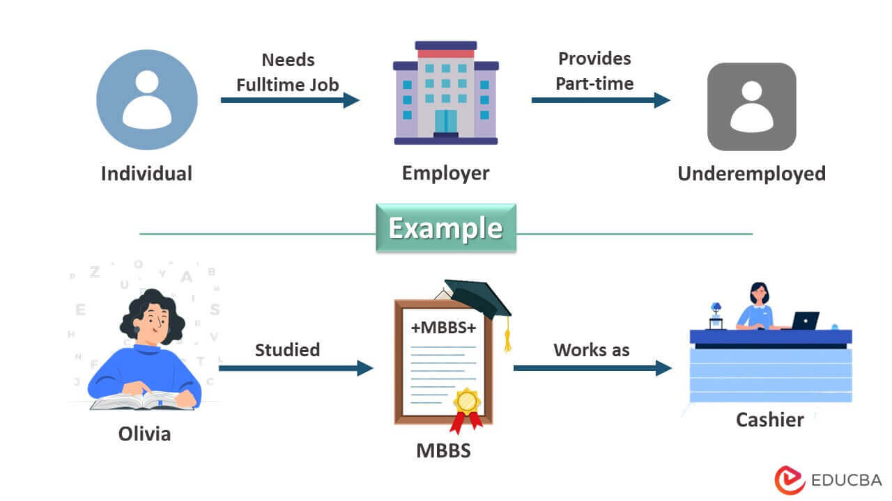 underemployment-meaning-types-examples-measure-causes