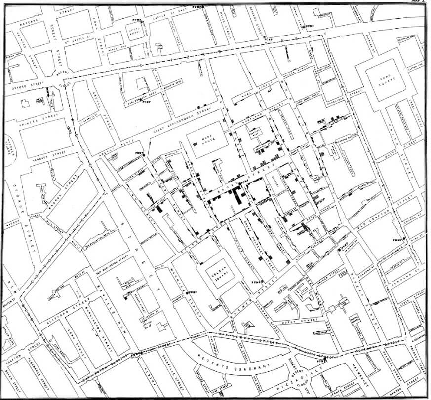 Examples of Data Visualizations 1