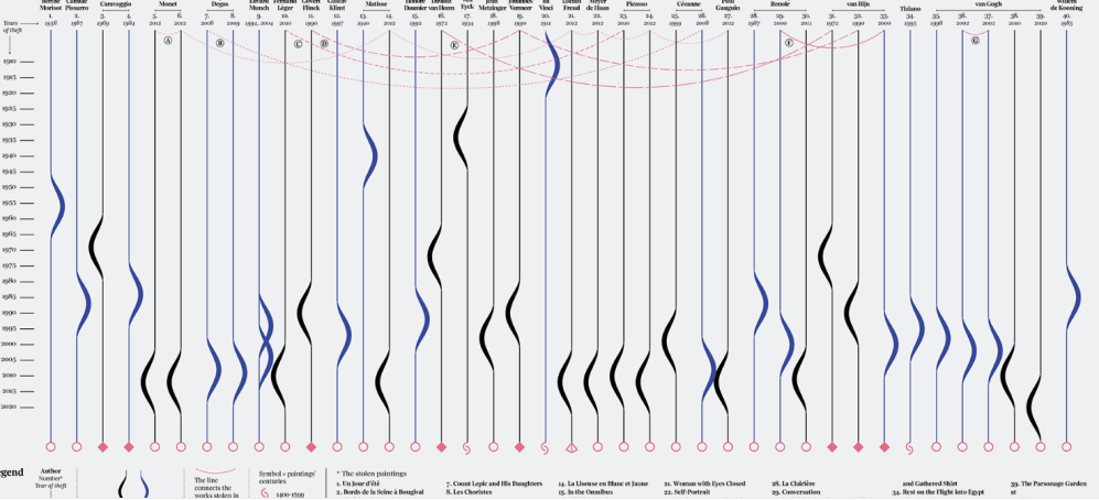 Examples of Data Visualizations 7