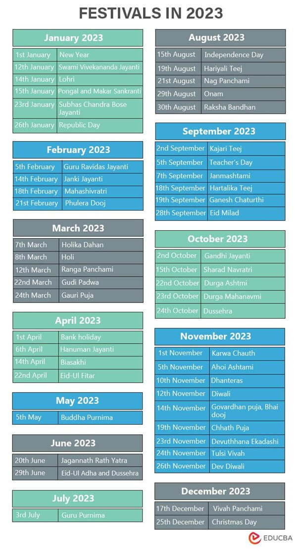 Updated List Of Popular Festivals In 2023 Celebrated In India