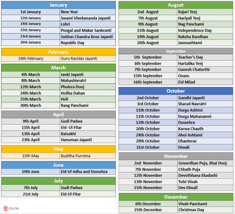 Updated List of Popular Festivals in 2024 Celebrated in India