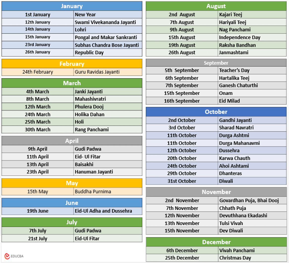 Updated List of Popular Festivals in 2024 Celebrated in India