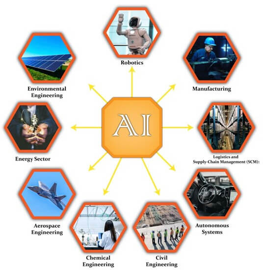 Engineering Applications Of Artificial Intelligence Benefits And Impact