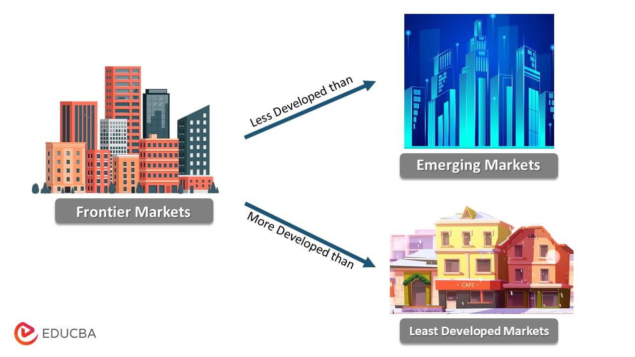 How do Frontier Markets Work? Meaning, Examples, Differentiation