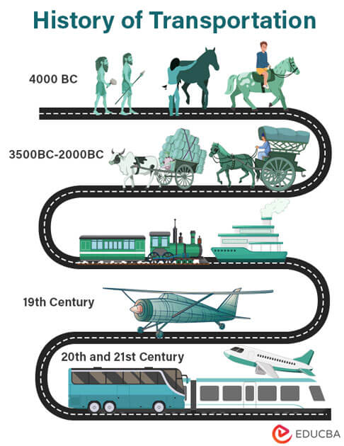 evolution of land transportation