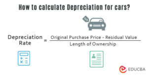 Depreciation For Cars | Meaning, Rates, Formula & Examples