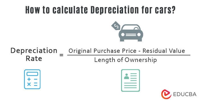 Depreciation for Cars | Meaning, Rates, Formula & Examples