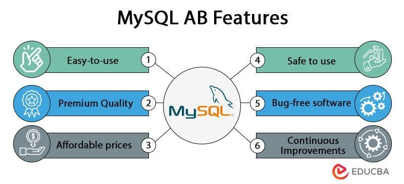 MySQL AB