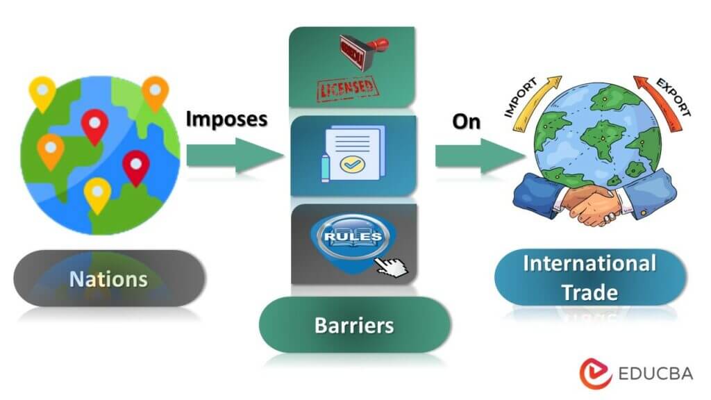 how-do-non-tariff-barriers-work-types-examples