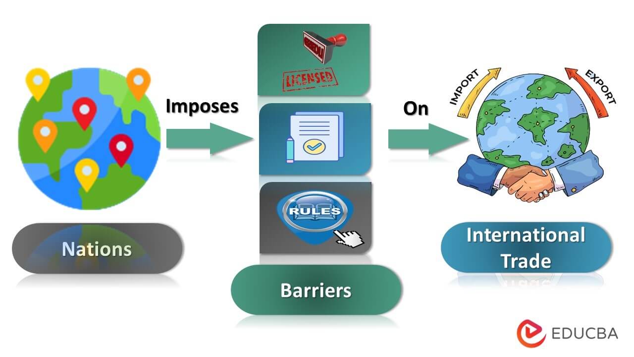 trade barriers examples