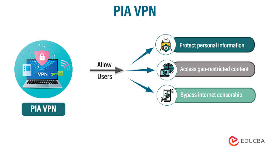 PIA-VPN