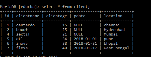 SQL Between Dates 1