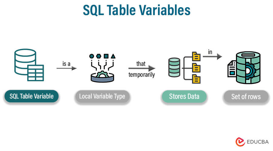 SQL Table Variables