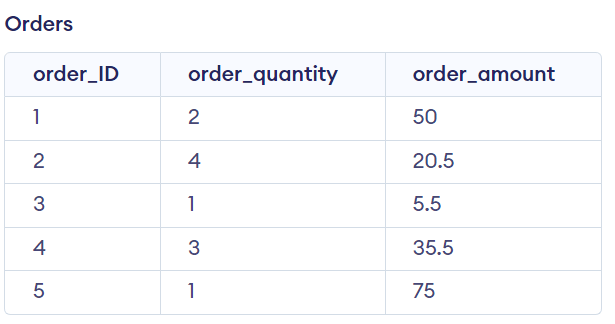 SQL Table Variables 2