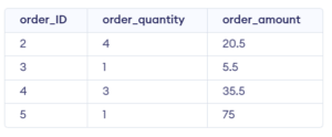 SQL Table Variables | Working with SQL Table Variables | Examples
