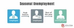 Seasonal Unemployment: Definition, Causes, Examples, Solutions