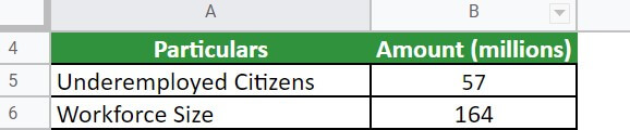 underemployment-eg1 q