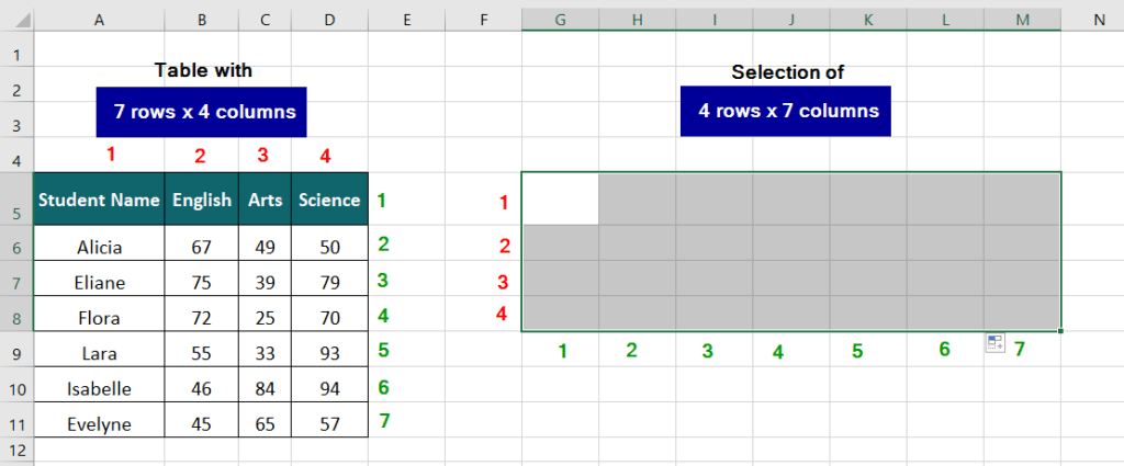 How to Quickly Transpose in Excel? Methods with Examples & Templates