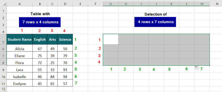 How to Quickly Transpose in Excel? Methods with Examples & Templates