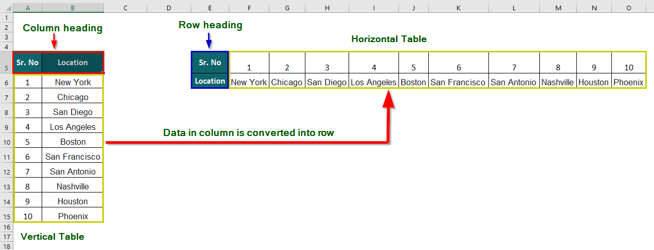 How to Quickly Transpose in Excel? Methods with Examples & Templates