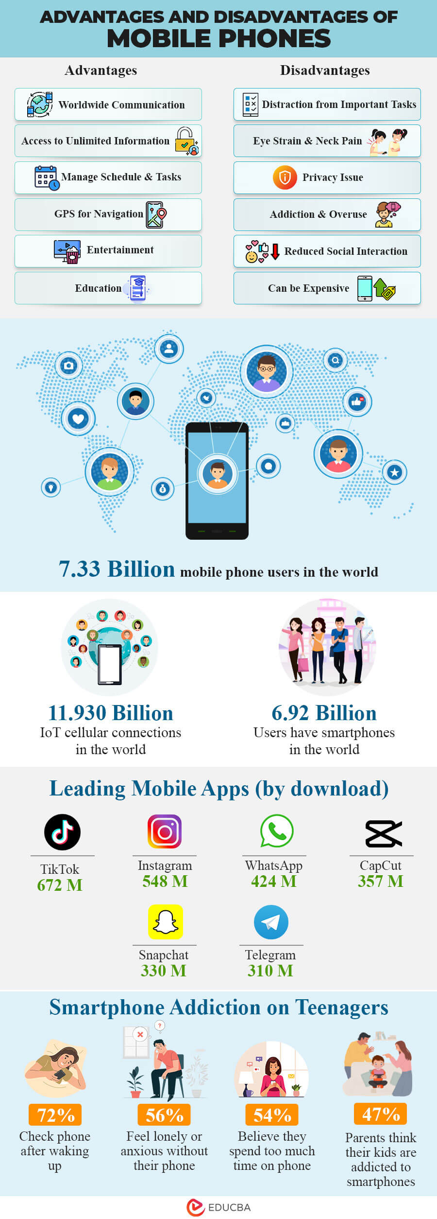 Advantages and Disadvantages of Mobile Phones