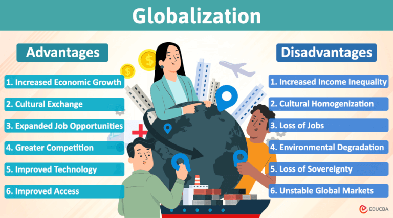 What Are The Advantages And Disadvantages Of Globalization