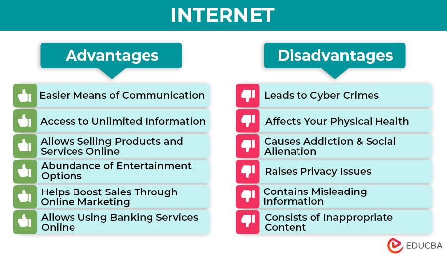 Advantages and Disadvantages of the Internet