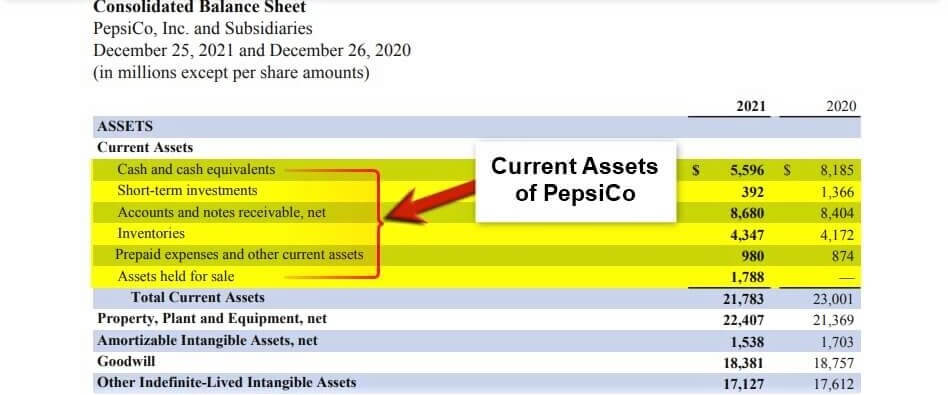 Current Assets of PepsiCo1