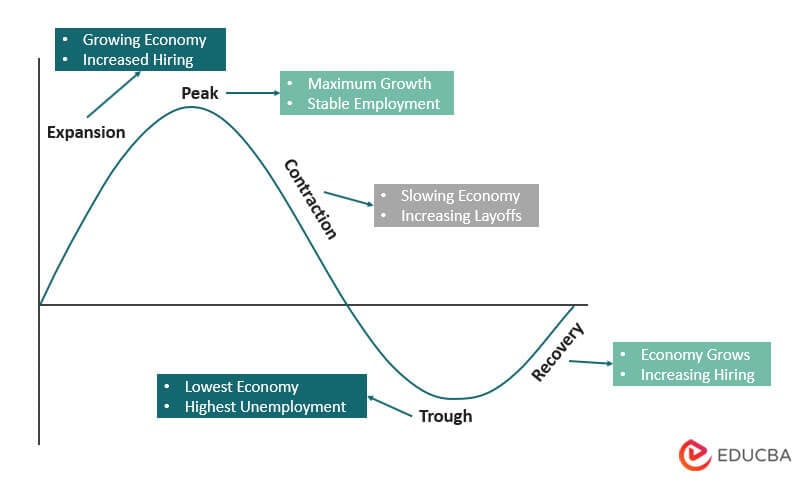 Cyclical Unemployment | Definition, Causes, Effects, Examples