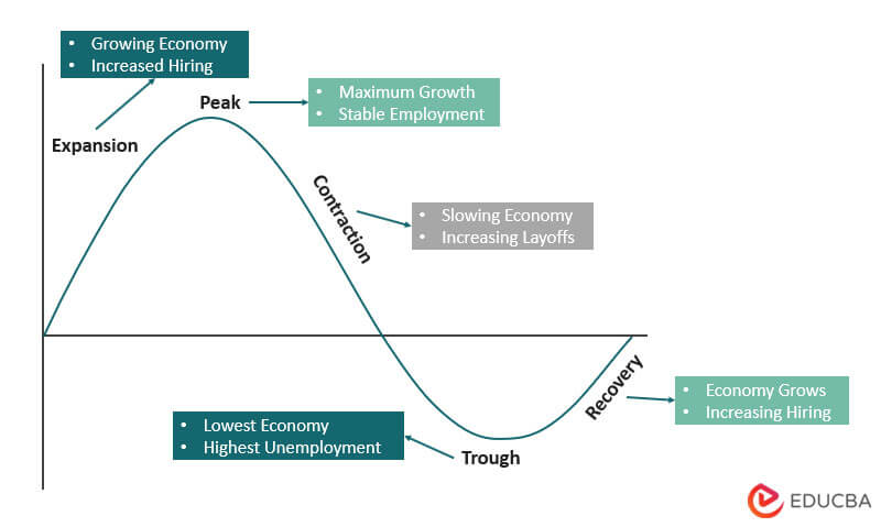 Cyclical Unemployment Definition Causes Effects Examples