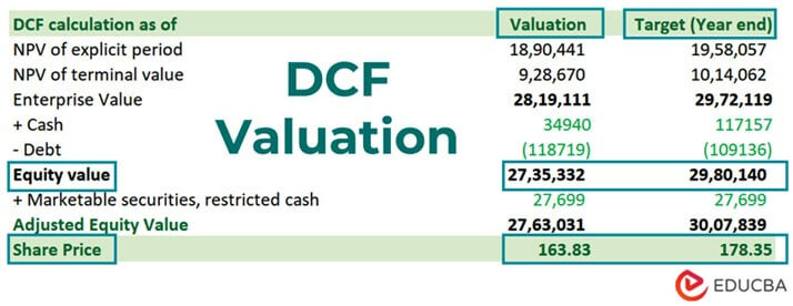 DCF-Valuation1