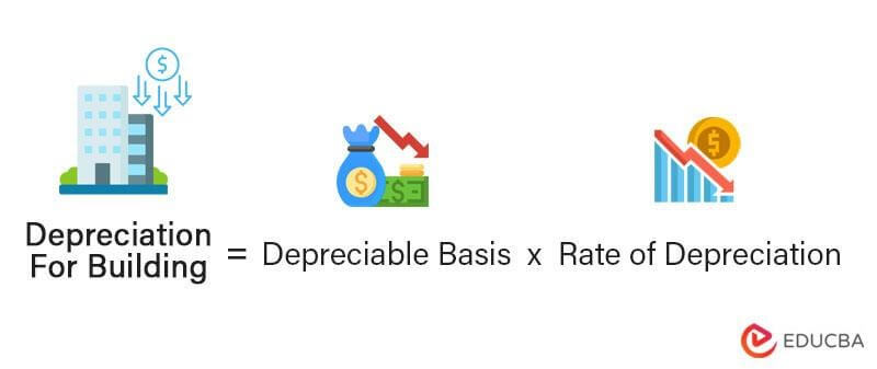 Depreciation For Building Definition Formula And Excel Examples 3452