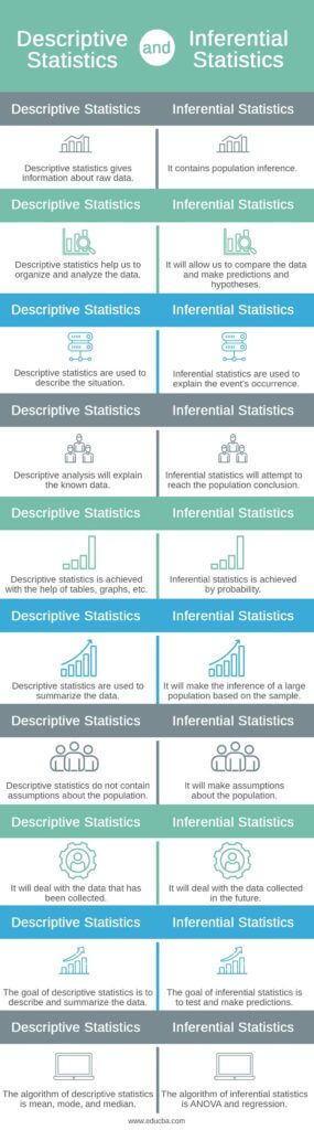 Difference Between Descriptive And Inferential Statistics -How Does It Work