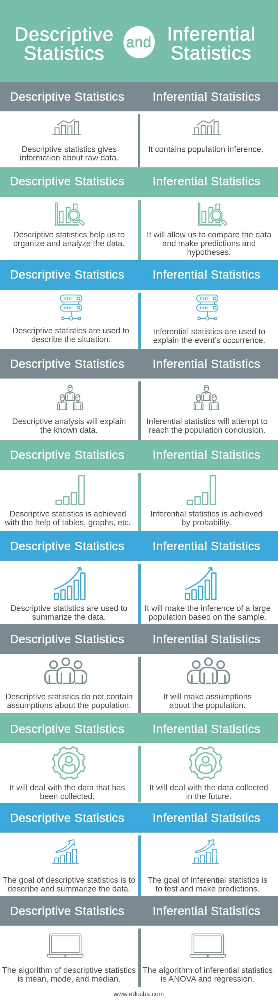 inferential vs descriptive statistics