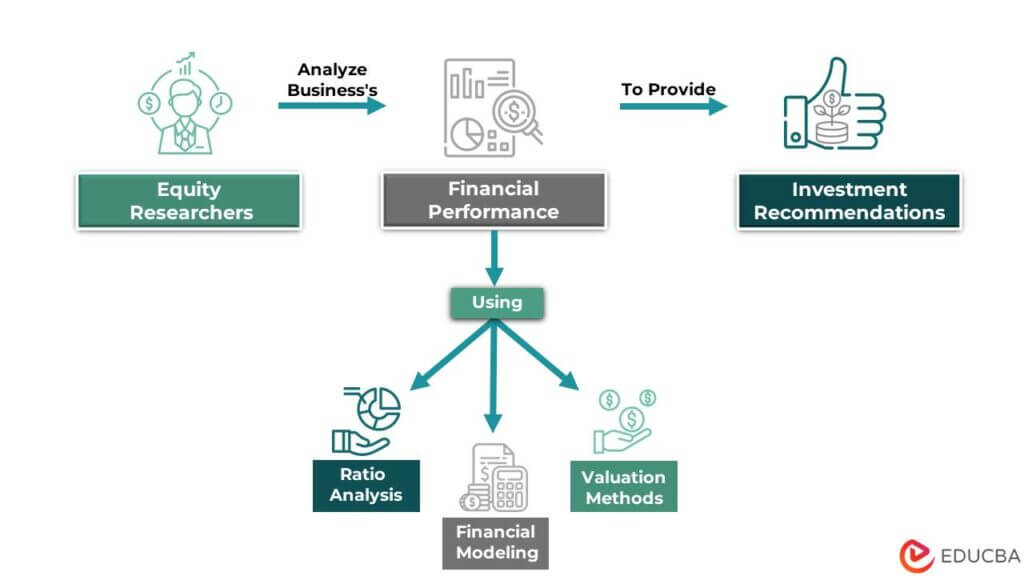 what do equity research analyst