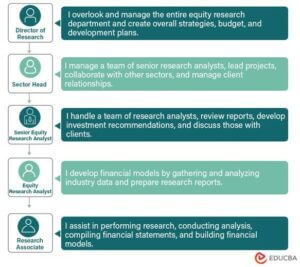 equity research analyst roles and responsibilities