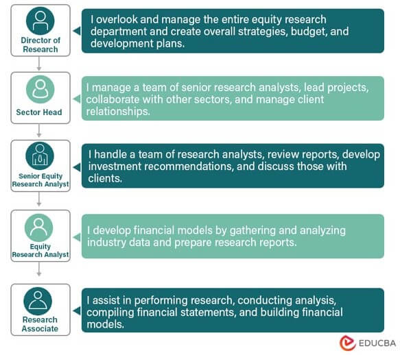 Equity Research: Meaning, Career, Roles, How it Works (2023)