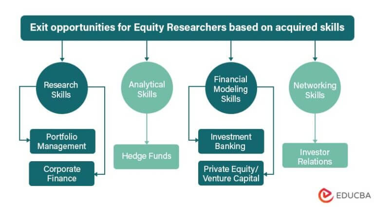 phd in equity research